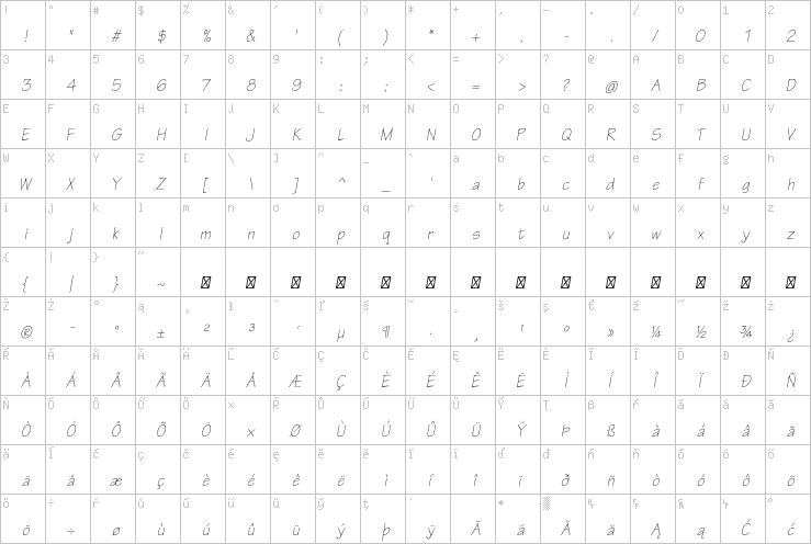 Full character map