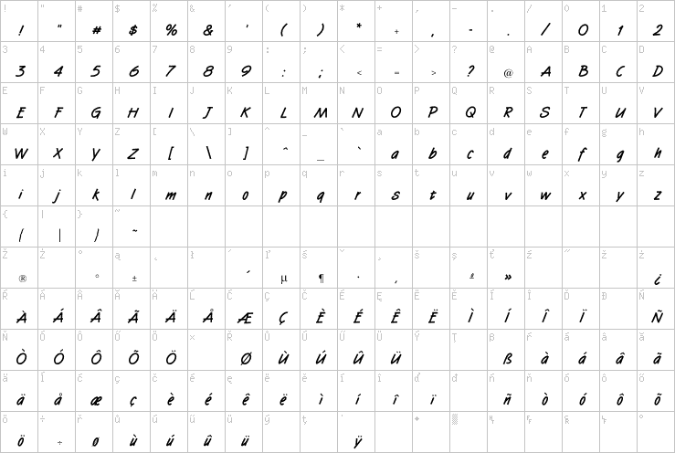 Full character map