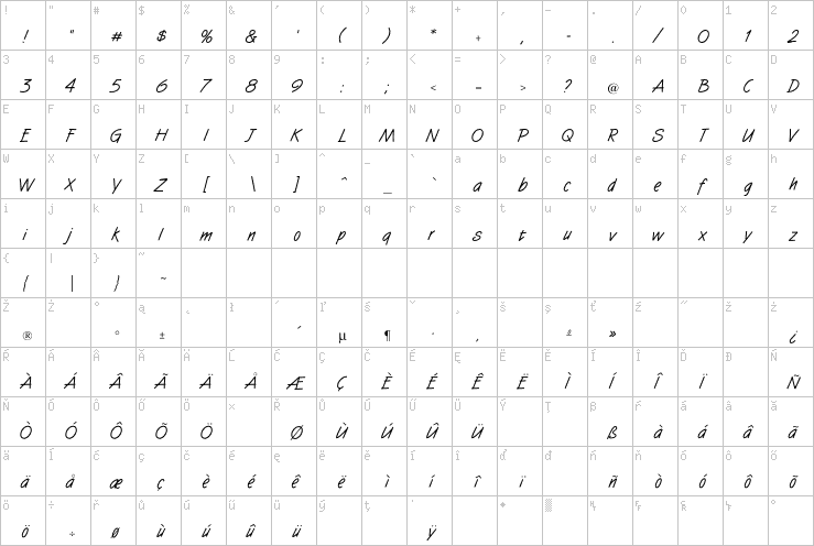 Full character map