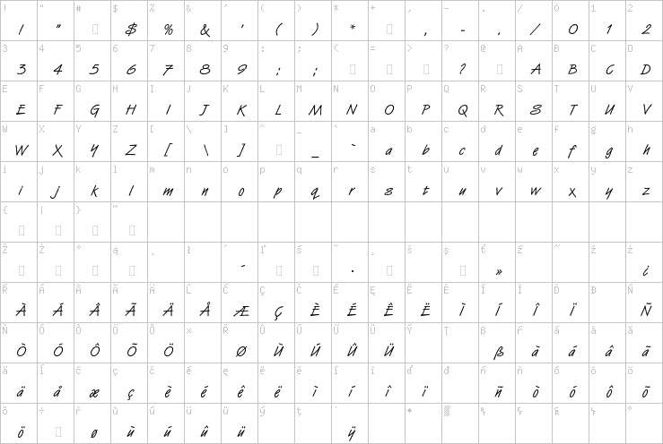 Full character map