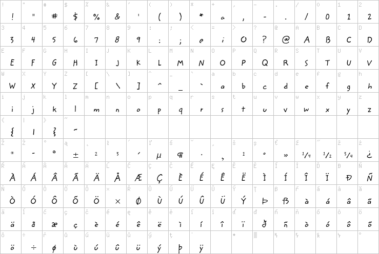 Full character map