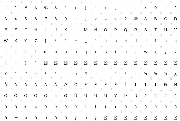 Full character map