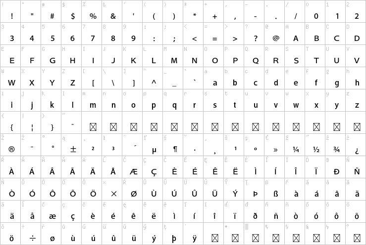 Full character map