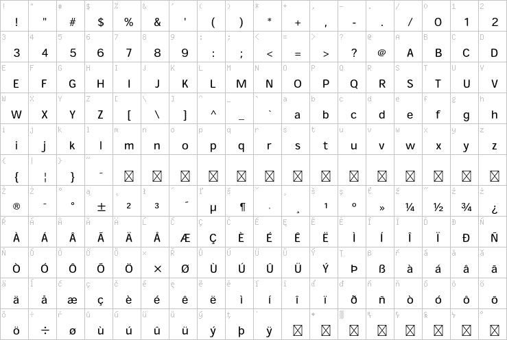 Full character map