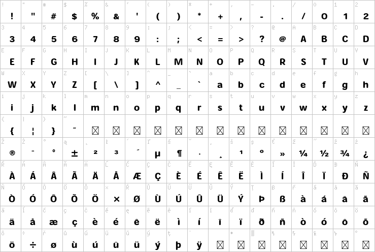 Full character map