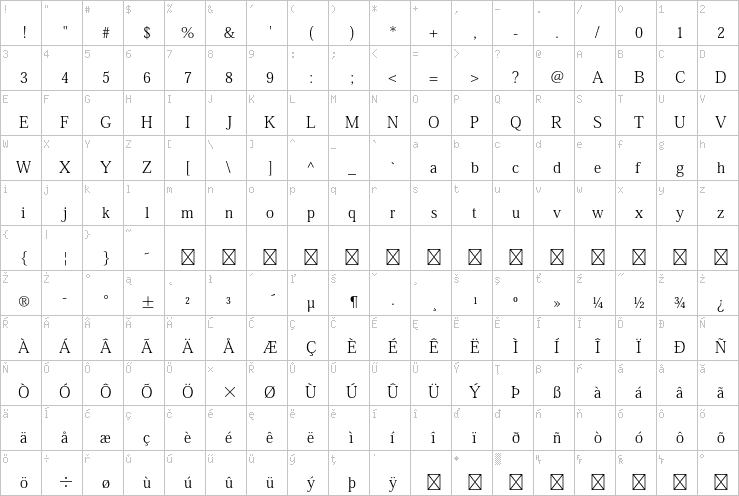 Full character map