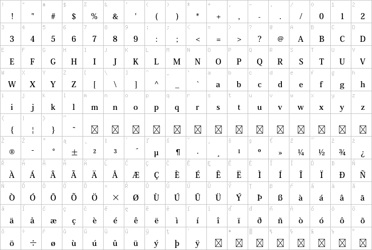 Full character map