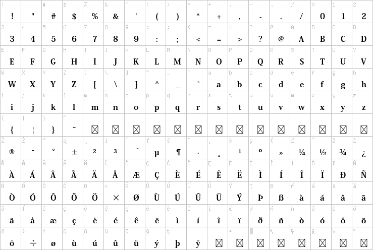 Full character map