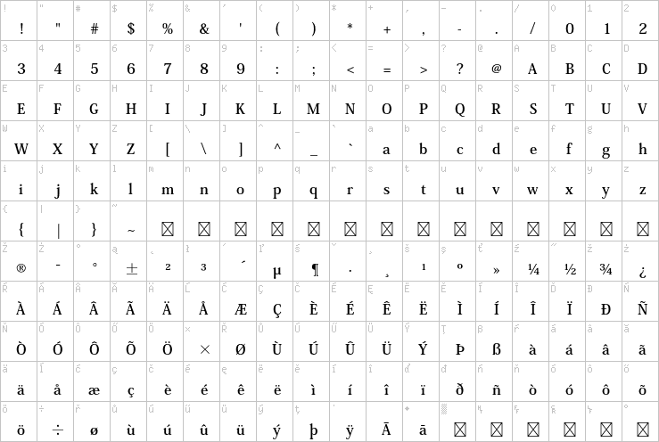 Full character map