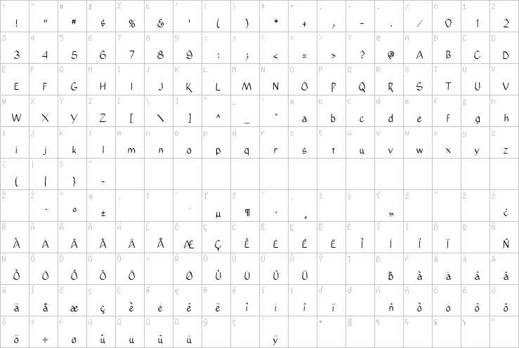 Full character map