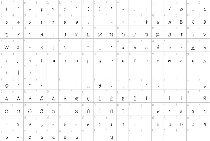 Full character map