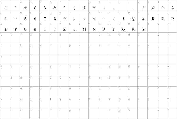 Full character map