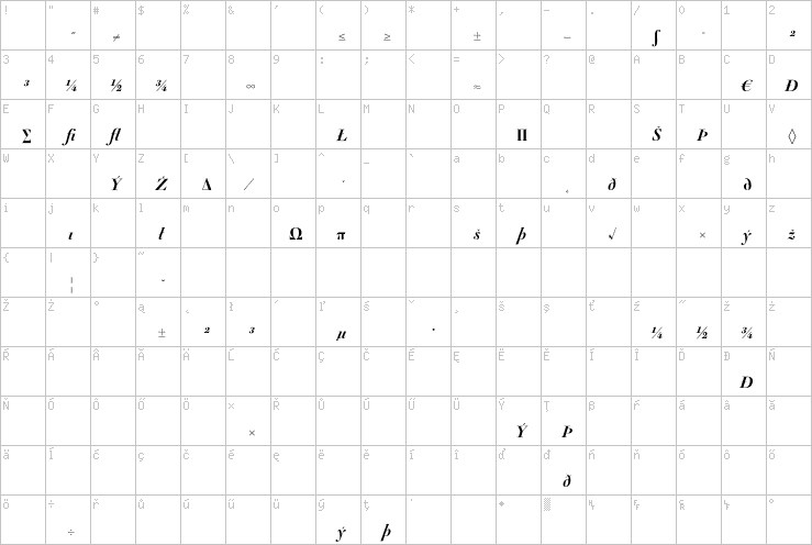 Full character map