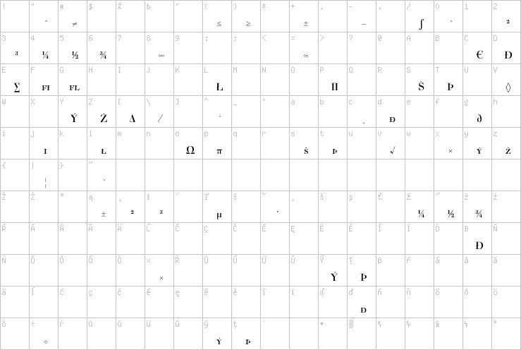 Full character map