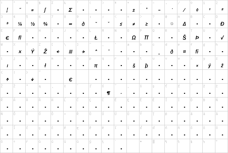 Full character map