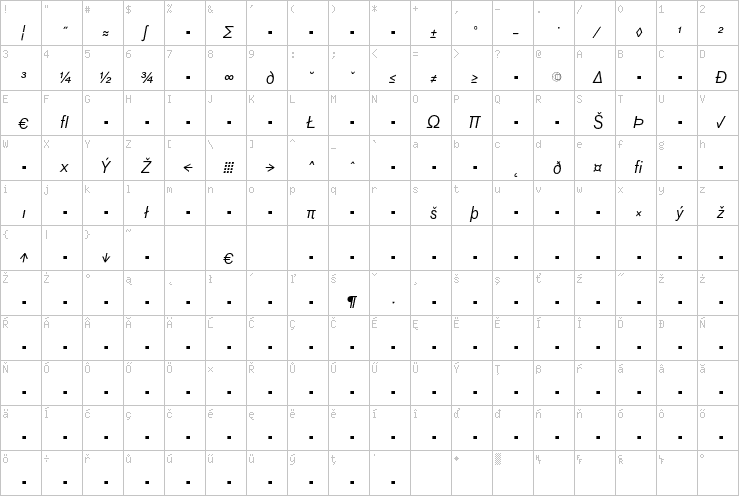 Full character map