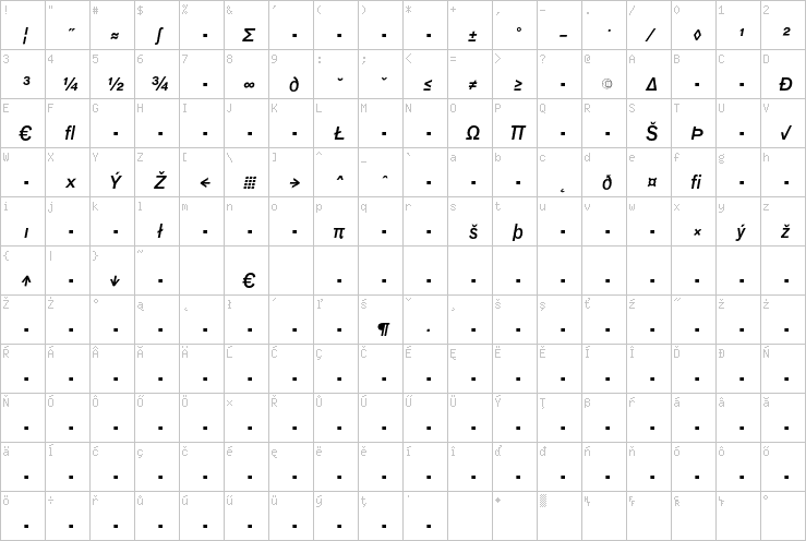 Full character map