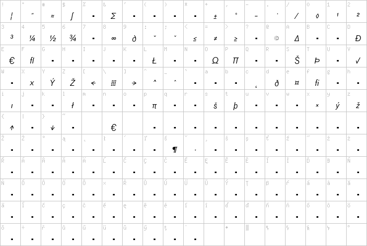 Full character map