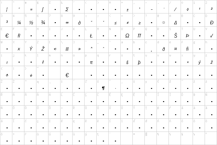 Full character map