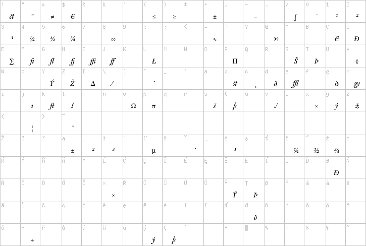 Full character map