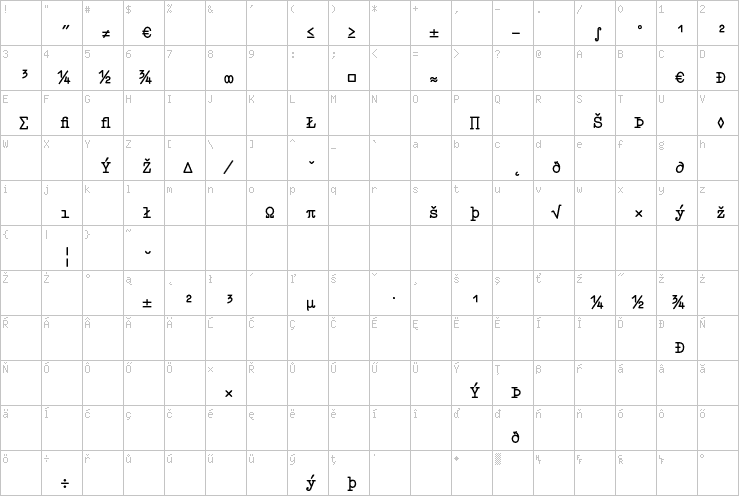 Full character map