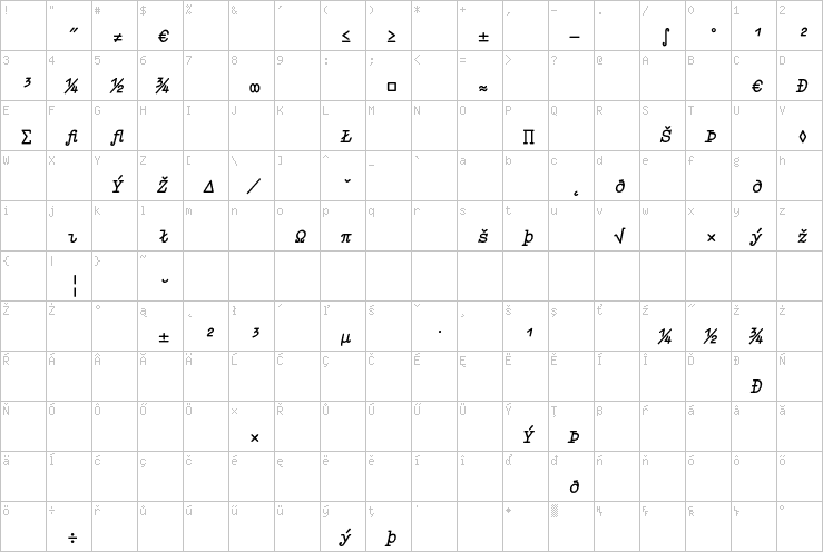 Full character map