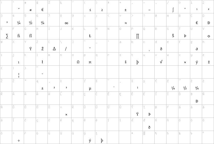 Full character map