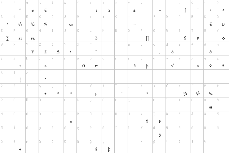 Full character map