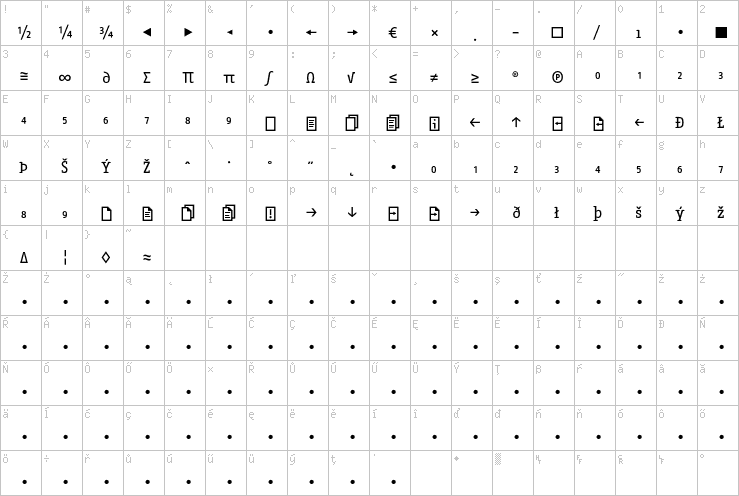 Full character map