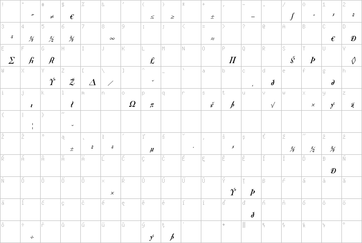 Full character map