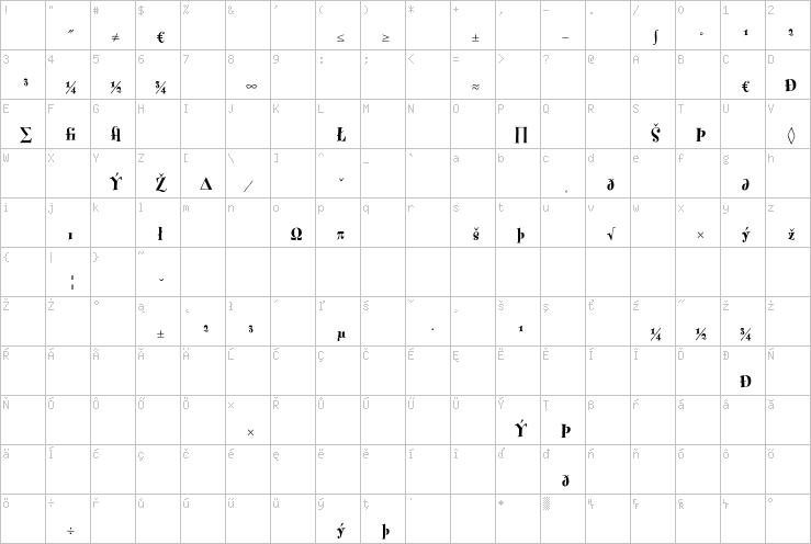 Full character map