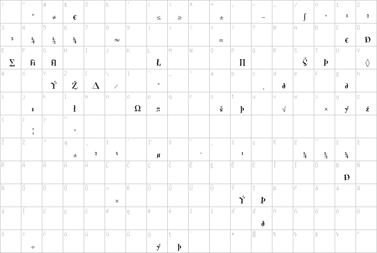 Full character map