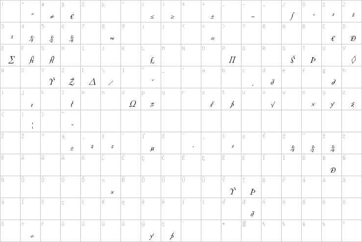 Full character map