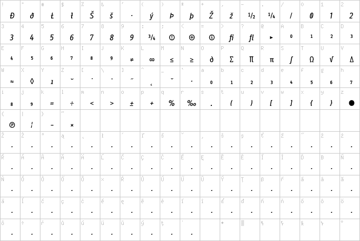 Full character map