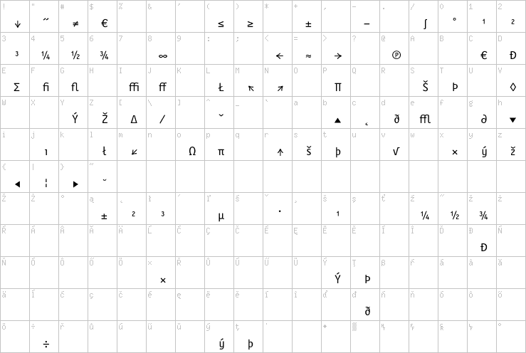 Full character map