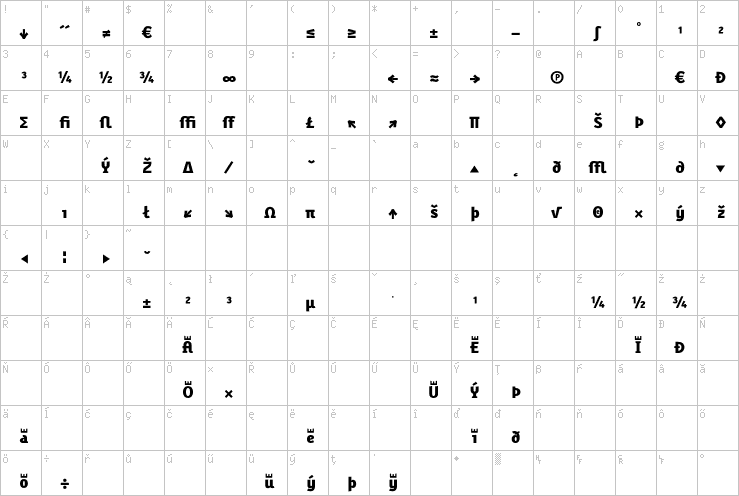 Full character map