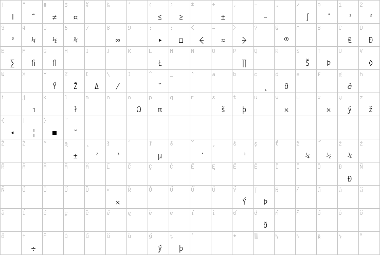 Full character map