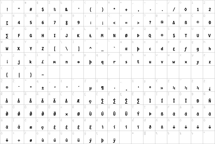 Full character map