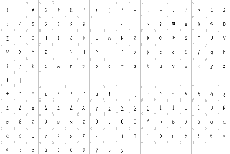 Full character map