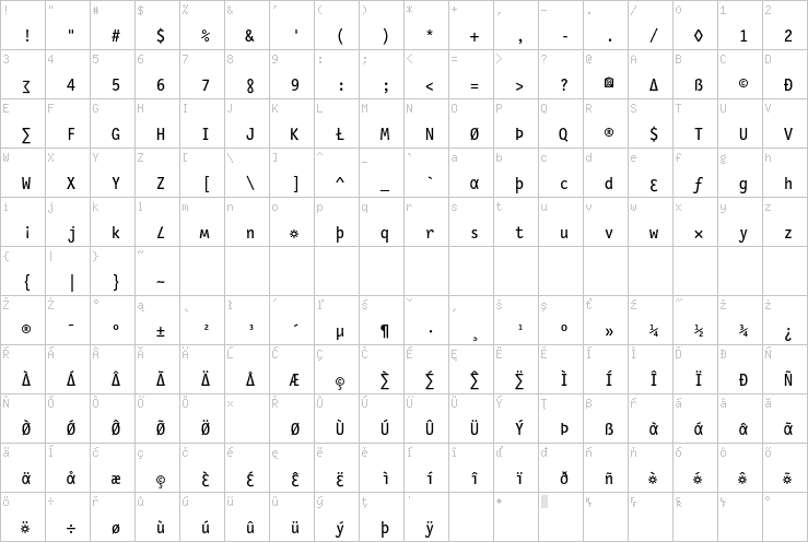 Full character map