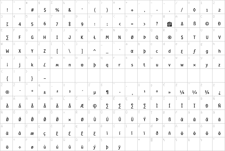 Full character map