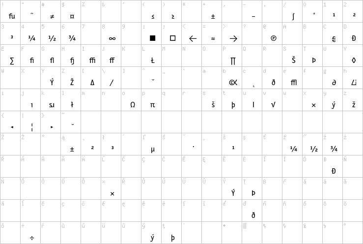 Full character map