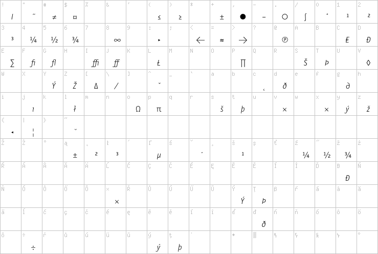 Full character map