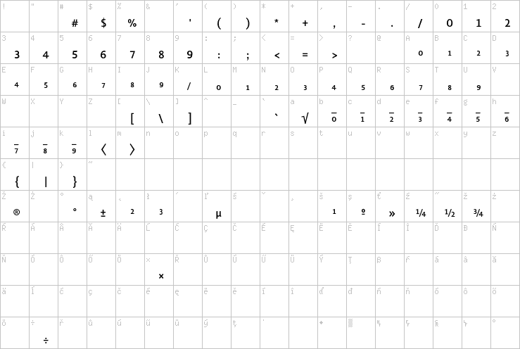 Full character map