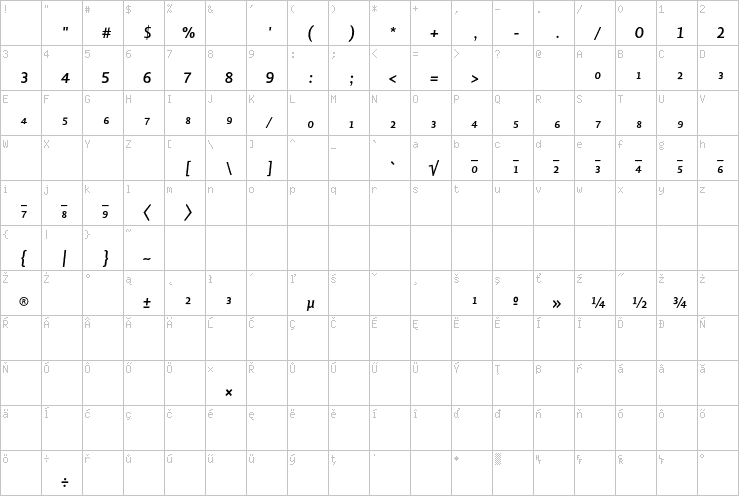 Full character map