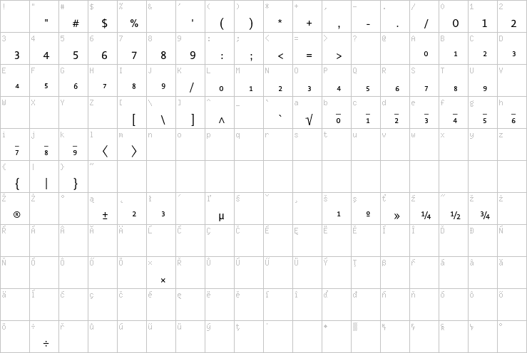 Full character map