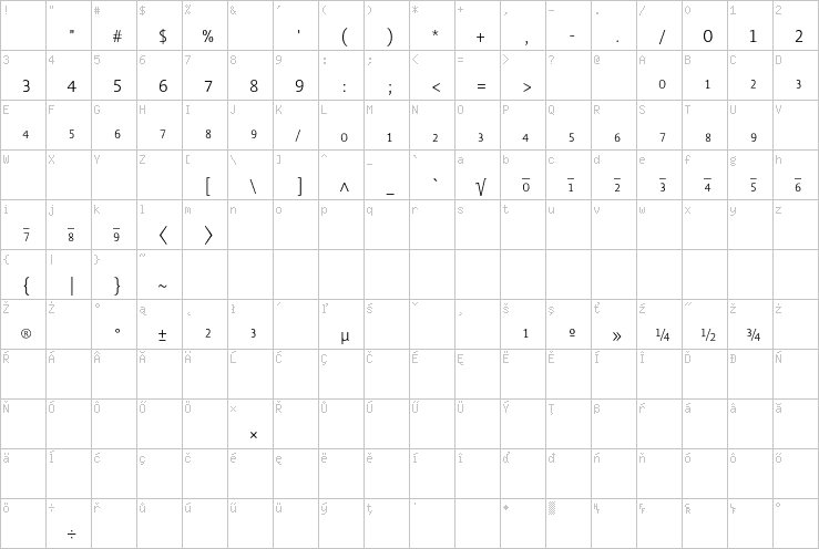 Full character map