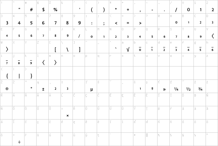 Full character map