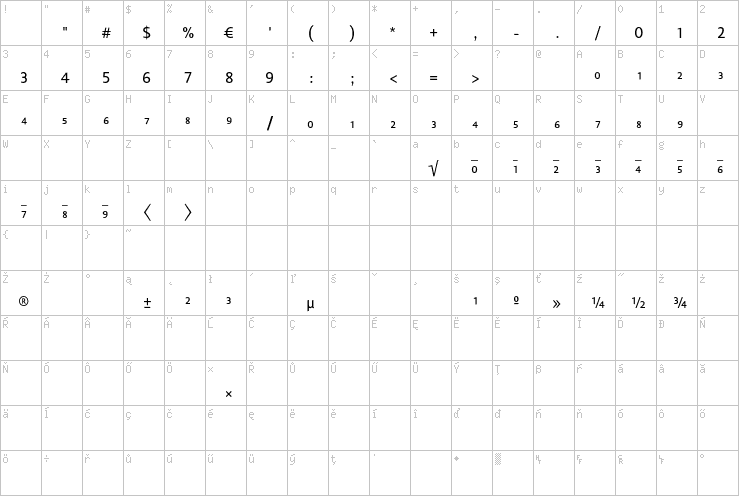 Full character map