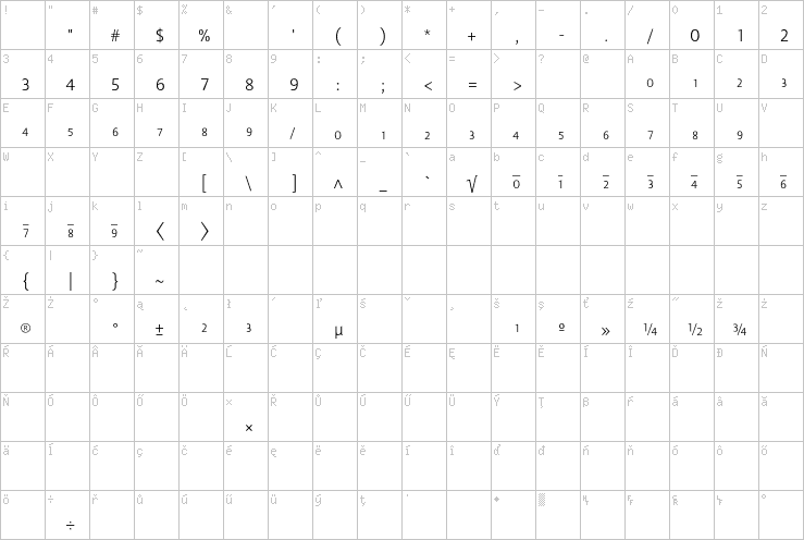 Full character map